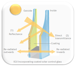 solar_control_illustration suncool diagram
