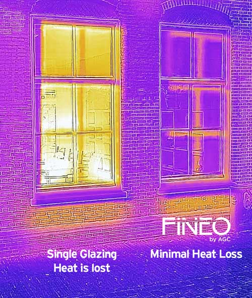 Heat map